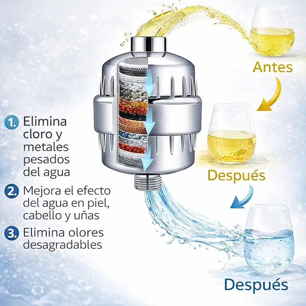 PureFlow® Filtro de Ducha Purificador | Agua más limpia para cuidar tu piel y tu cabello