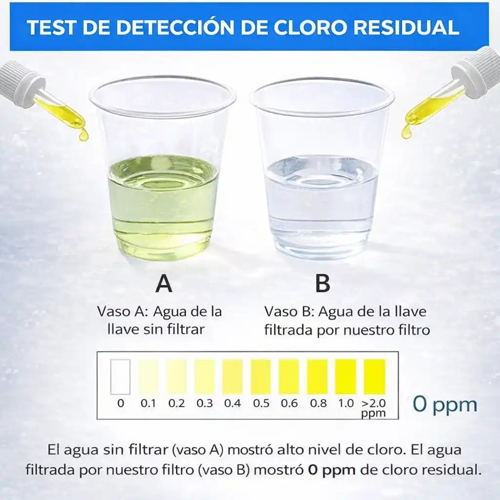 PureFlow® Filtro de Ducha Purificador | Agua más limpia para cuidar tu piel y tu cabello